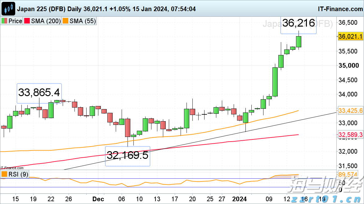欧洲市值最高的科技公司SAP(SAP.US)财报不如预期：云收入增长放缓，美元贬值是主要因素
